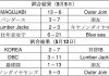 5月12日までの試合結果