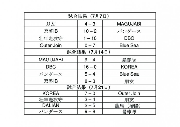 7月の試合結果