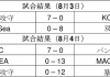 8月の試合結果